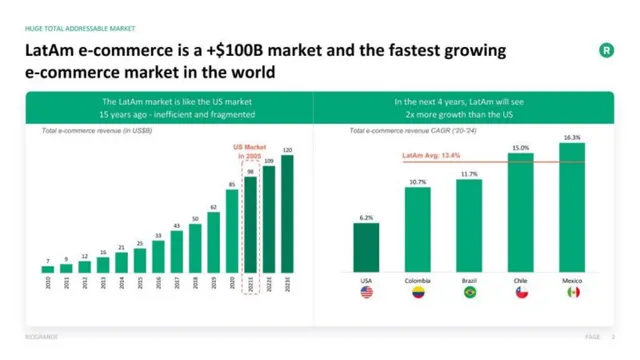 Market sizing / opportunity slide 2 from Riogrande