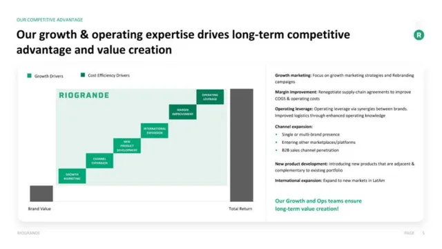 Go-to-market strategy slide 5 from Riogrande