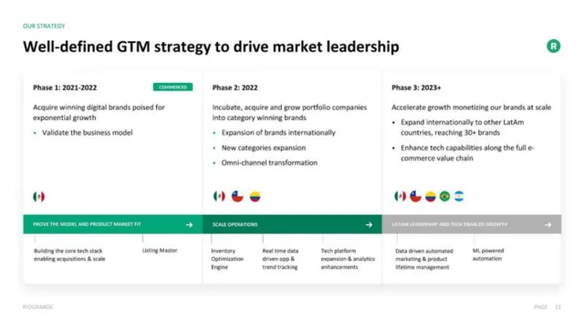 Roadmap slide 11 from Riogrande