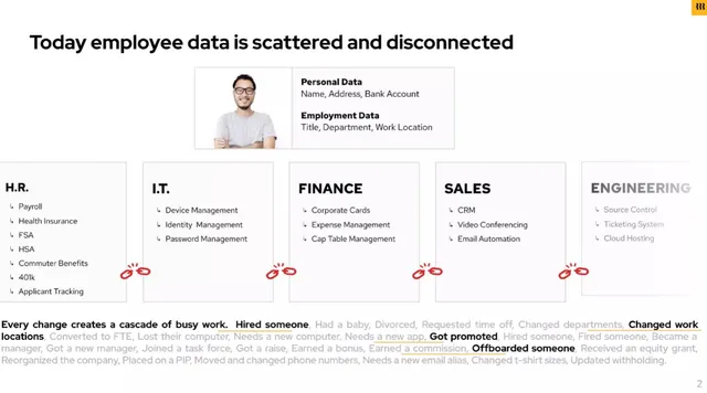 Problem slide 2 from Rippling