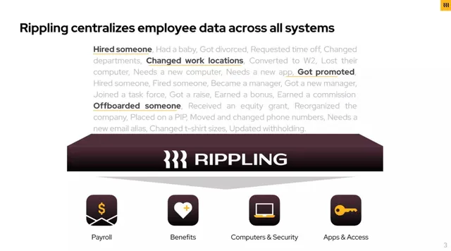 Product / solution slide 3 from Rippling