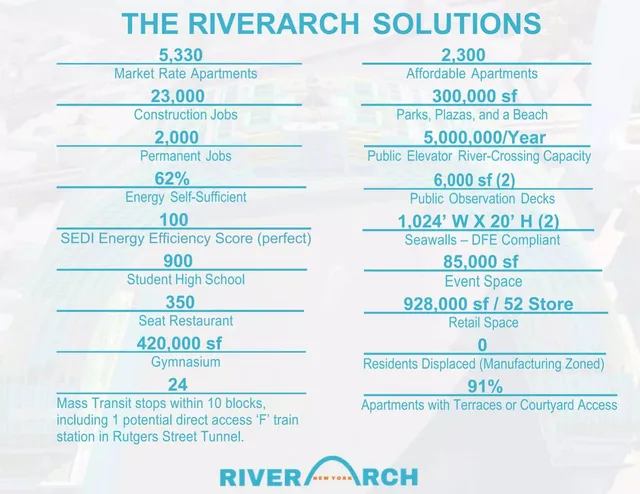 Product / solution slide 5 from RiverArch