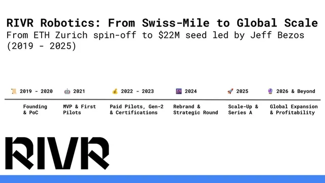 RIVR Robotics (formerly Swiss-Mile) pitch deck cover