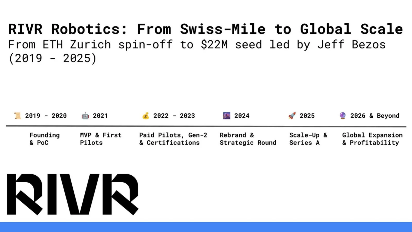 RIVR Robotics (formerly Swiss-Mile) pitch deck slide