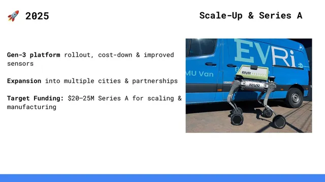 Ask & use of funds slide 6 from RIVR Robotics (formerly Swiss-Mile)