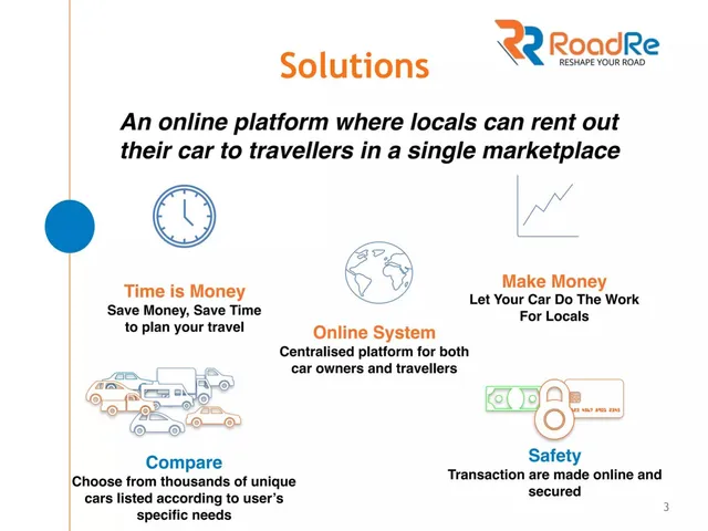 Product / solution slide 3 from RoadRe