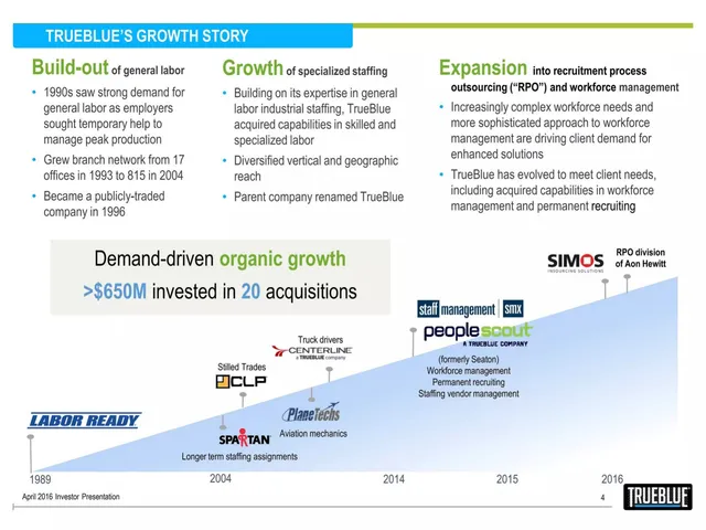 Company overview slide 4 from TrueBlue