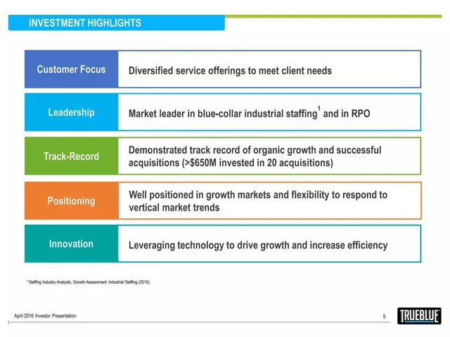 Company overview slide 5 from TrueBlue