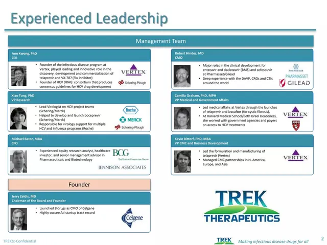 Team slide 2 from TREK Therapeutics, PBC (TREKtx)