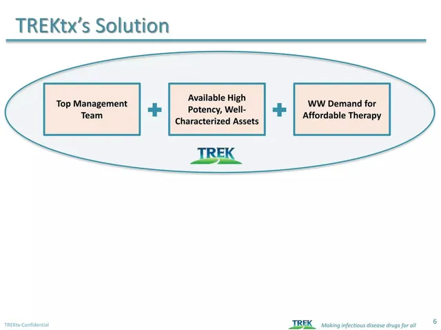 Product / solution slide 6 from TREK Therapeutics, PBC (TREKtx)