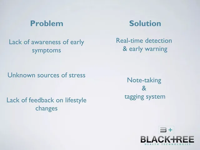 Problem slide 4 from BlackTree Health Technologies