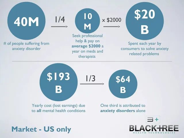 Market sizing / opportunity slide 6 from BlackTree Health Technologies
