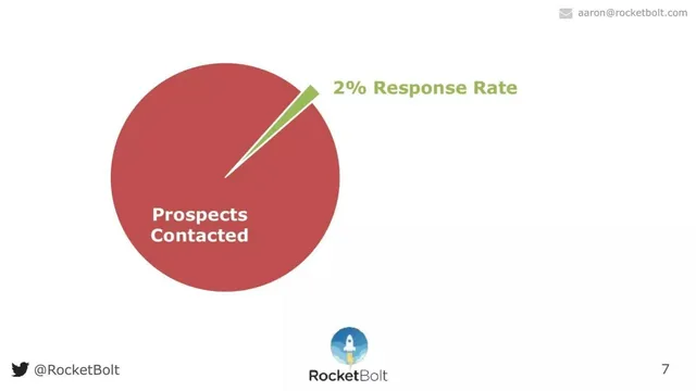 Thank you slide 6 from RocketBolt