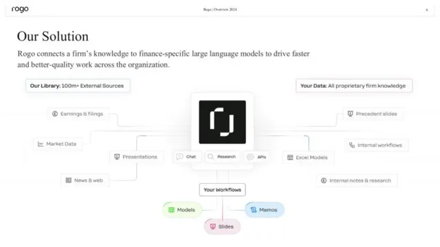 Product / solution slide 4 from Rogo