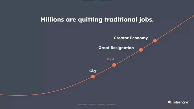 Why now slide 3 from Roleshare