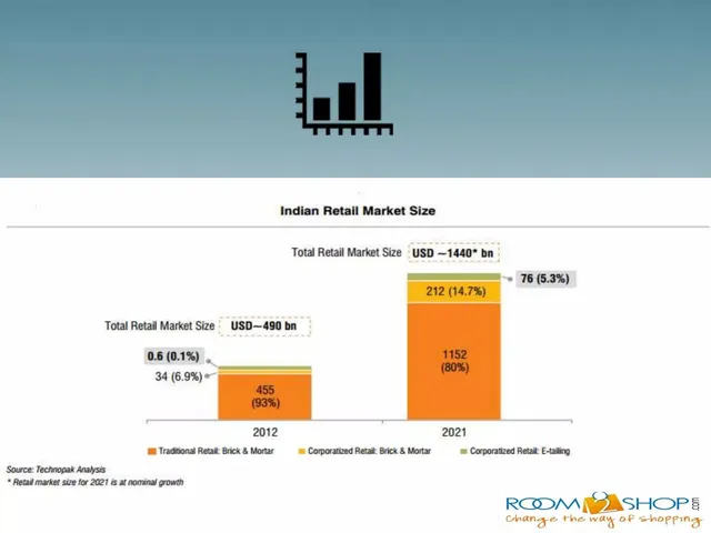 Market sizing / opportunity slide 6 from Room2shop