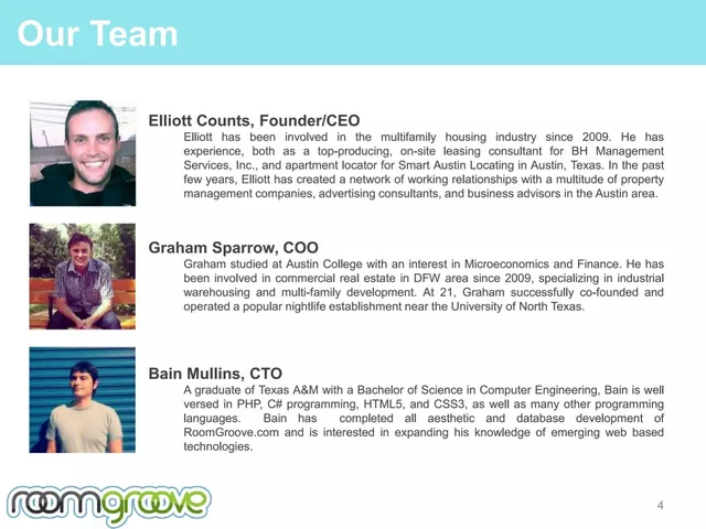 Team slide 4 from Roomgroove