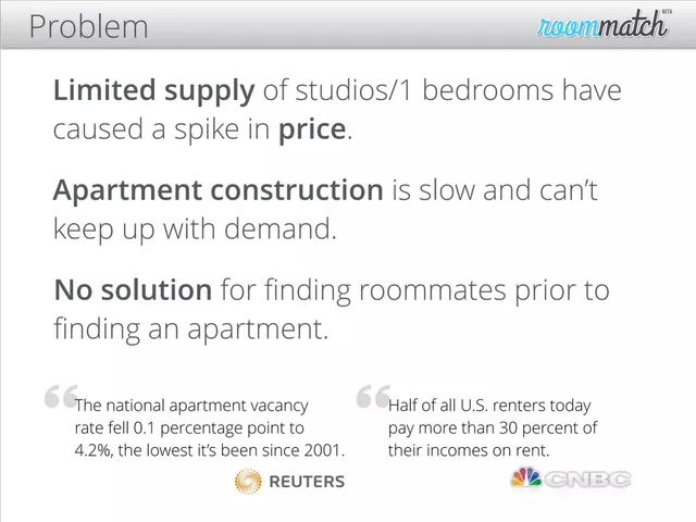Problem slide 3 from RoomMatch