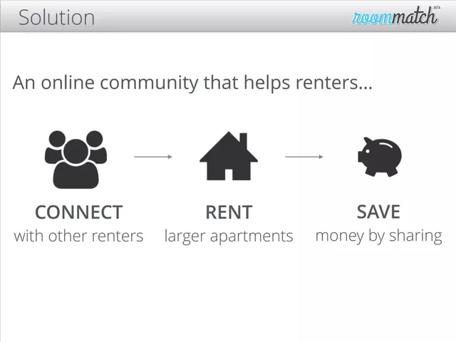 Product / solution slide 4 from RoomMatch