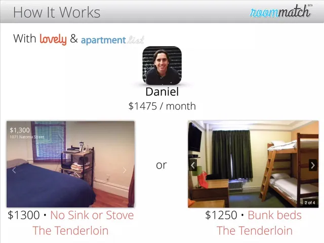 Product / solution slide 5 from RoomMatch
