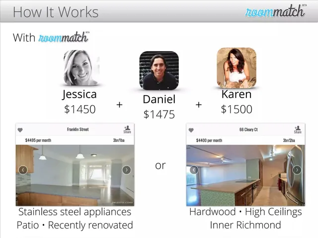 Product / solution slide 6 from RoomMatch
