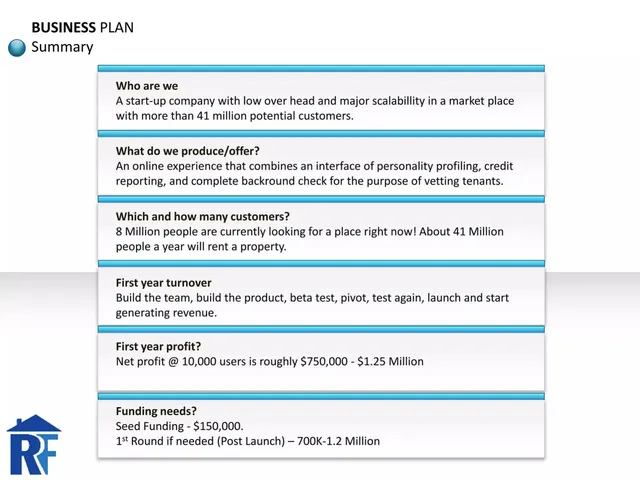 Financials slide 4 from Roommatefax Inc.