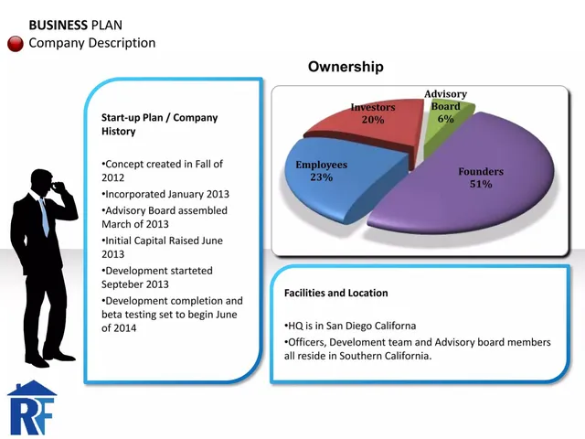 Company overview slide 6 from Roommatefax Inc.