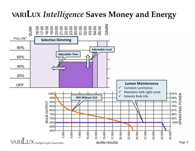 Product / solution slide 5 from VariLux