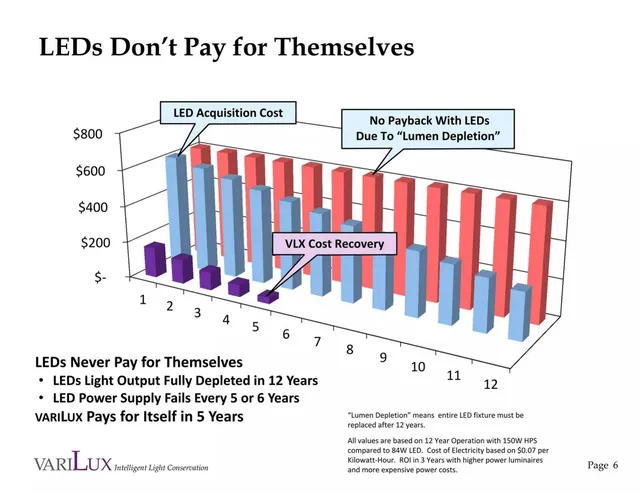 Competitors slide 6 from VariLux