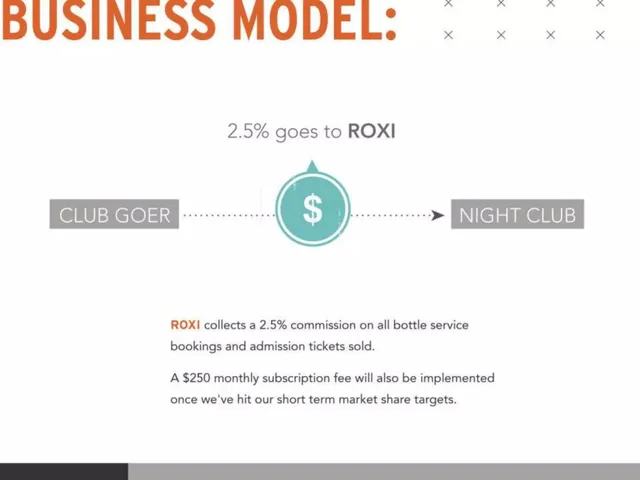 Business model / revenue streams slide 6 from Roxi