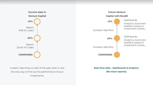 Product / solution slide 3 from Rundit