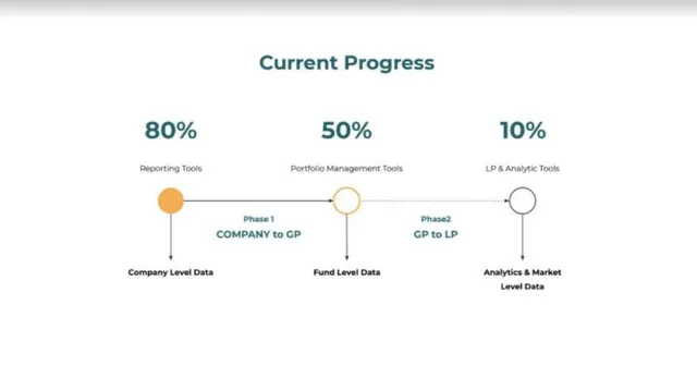 Roadmap slide 5 from Rundit