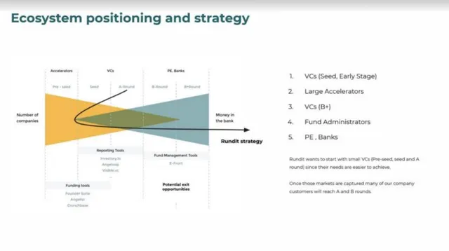 Go-to-market strategy slide 7 from Rundit