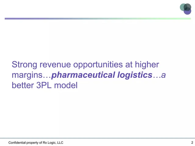 Market sizing / opportunity slide 2 from RxLogic, LLC