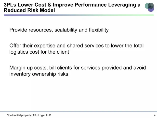Business model / revenue streams slide 4 from RxLogic, LLC