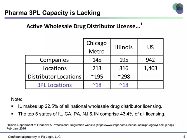 Market analysis / overview slide 5 from RxLogic, LLC