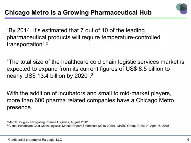 Market sizing / opportunity slide 6 from RxLogic, LLC