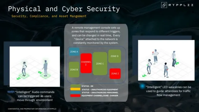Product / solution slide 6 from Rypplzz
