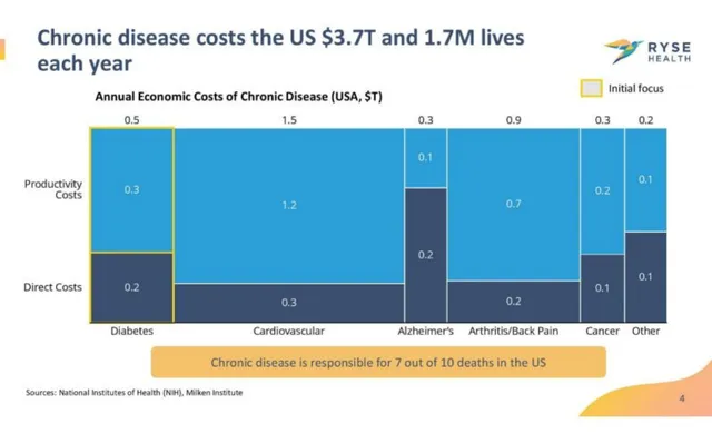 Problem slide 4 from Ryse Health