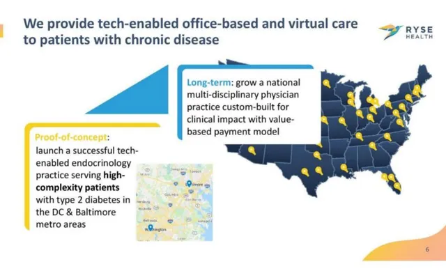 Vision slide 6 from Ryse Health