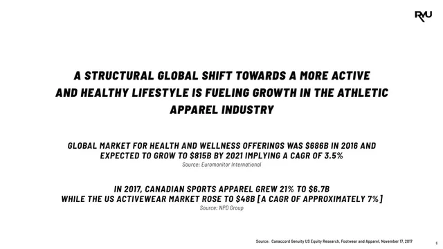 Market sizing / opportunity slide 6 from RYU