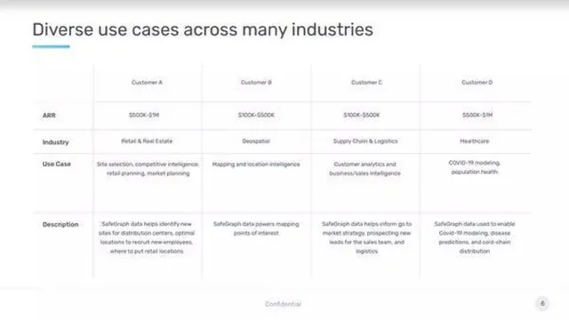 Product / solution slide 6 from SafeGraph