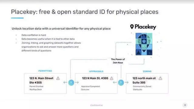 Product / solution slide 8 from SafeGraph