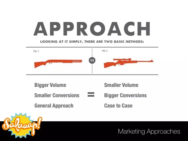Go-to-market strategy slide 4 from Salaaap