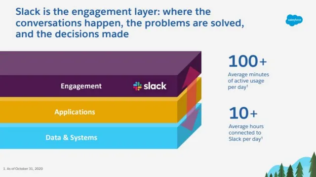 Product / solution slide 5 from Salesforce × Slack