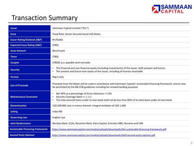 Ask & use of funds slide 3 from Sammaan Capital (formerly Indiabulls Housing Finance Limited)