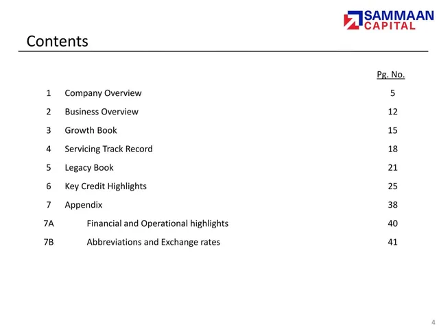 Agenda / contents slide 4 from Sammaan Capital (formerly Indiabulls Housing Finance Limited)