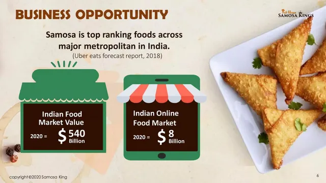 Market sizing / opportunity slide 6 from Samosa King (Puff House Samosa Kings)