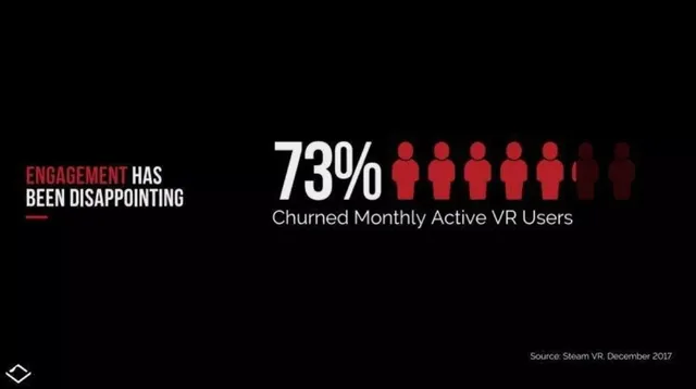 Market analysis / overview slide 4 from Sandbox VR