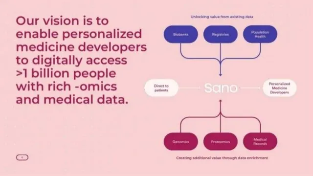 Vision slide 4 from Sano Genetics
